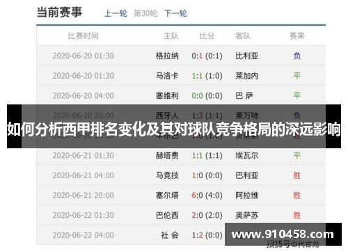 如何分析西甲排名变化及其对球队竞争格局的深远影响