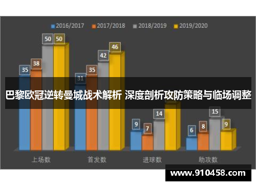 巴黎欧冠逆转曼城战术解析 深度剖析攻防策略与临场调整