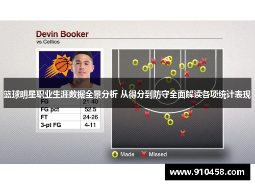 篮球明星职业生涯数据全景分析 从得分到防守全面解读各项统计表现