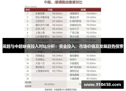英超与中超联赛投入对比分析：资金投入、市场价值及发展趋势探索