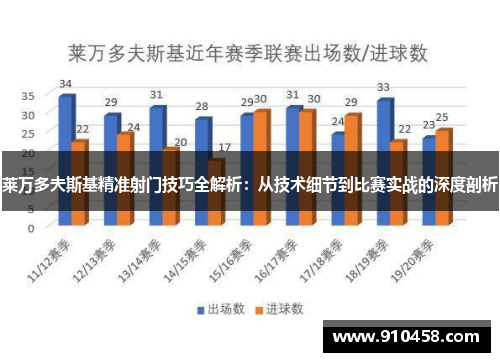 莱万多夫斯基精准射门技巧全解析：从技术细节到比赛实战的深度剖析