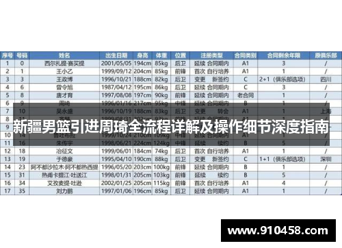 新疆男篮引进周琦全流程详解及操作细节深度指南
